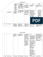 Literature Review Analysis in Tabular Form New