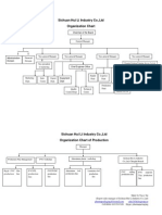 Sichuan Hui Li Industry Co.,Ltd - Organization Chart