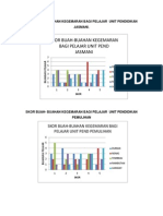 Jadual n Graf