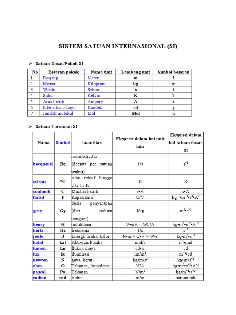 Sistem Satuan Internasional Si Sistem Satuan Internasional Si