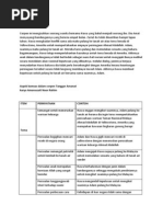 Karangan Fakta-Cara-Cara Menjaga Kesihatan Diri