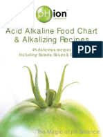 Acid-Alkaline Food Chart & Recipes