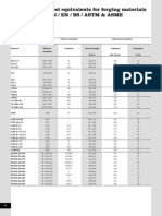 Material Properties