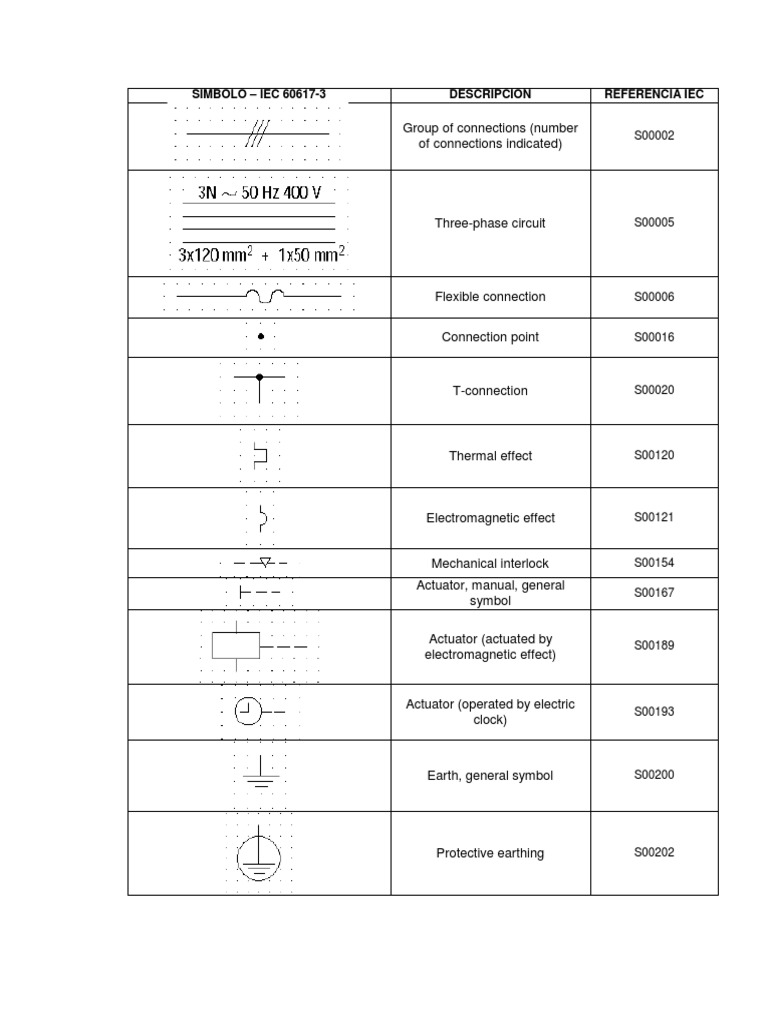 Iec 60617:2024 Db Graphical Symbols For Diagrams – FQTX