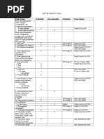 Daftar Koreksi Fiskal