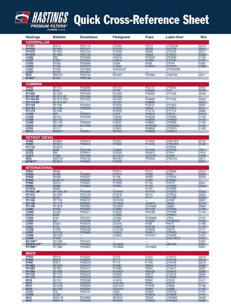 Hydraulic Oil Filter Cross Reference Chart