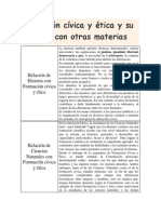 Formación Cívica y Ética y Su Relación Con Otras Materias