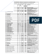 Annexure To IRDA Circular Regarding Submission of Data