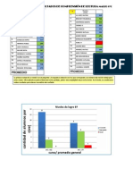 Analisis 1 y 2 Del SIMCE 6º C