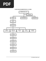 Estructura Organizativa de La Cocina