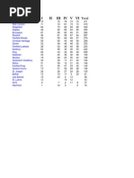 Book List (Excel) | PDF