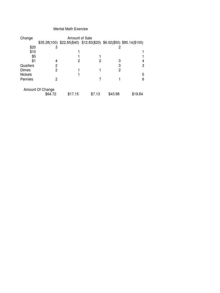Mental Math | PDF | Teaching Methods & Materials