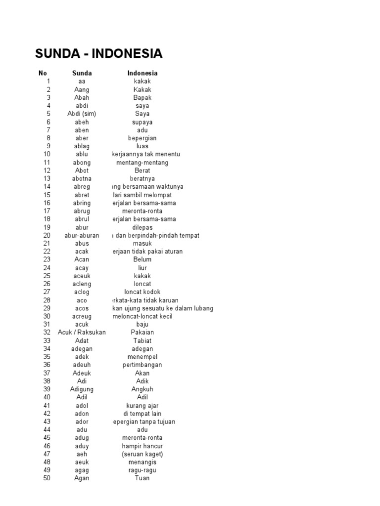 kamus sunda