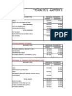 Tahun 2011 - Metode Equity: Income Stement