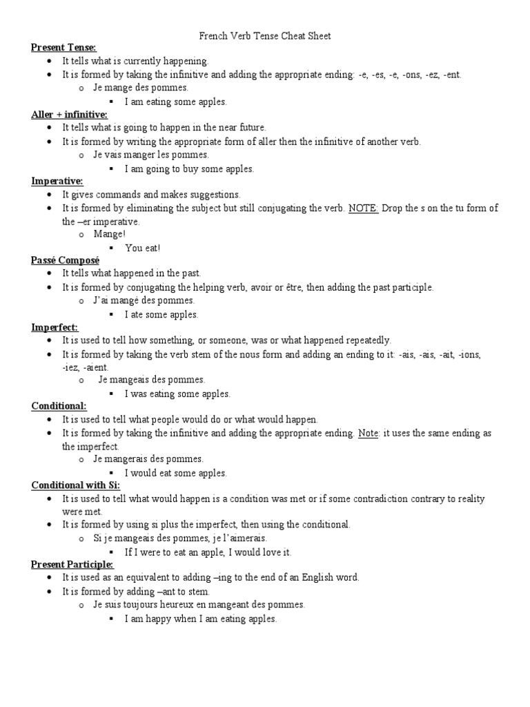 french-verb-tense-cheat-sheet-perfect-grammar-languages