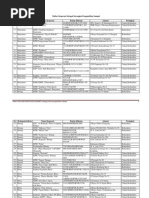 Daftar Koperasi Di Kabupaten Jepara Per Desember 2012