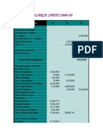 BALANCE SHEET 2008 09: Particulars