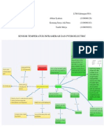 Peta Konsep Sensor Temperatur Infrared