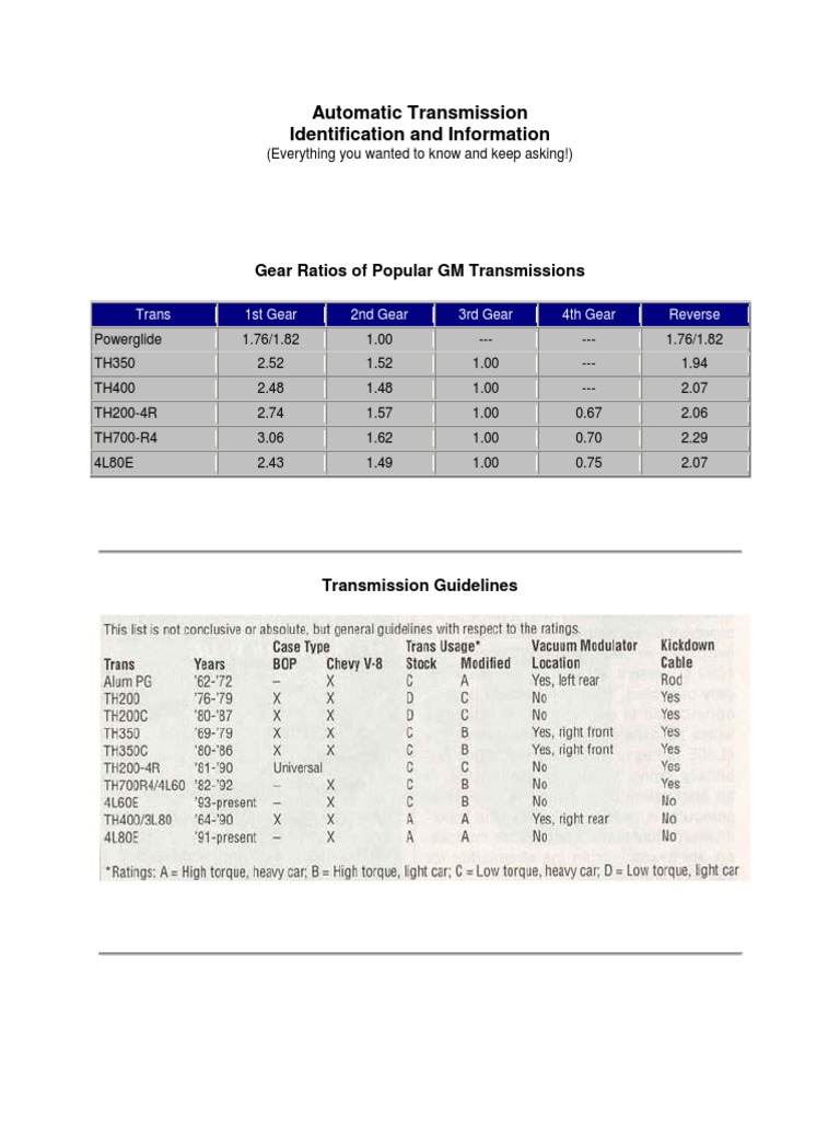 General Motors Transmission Codes