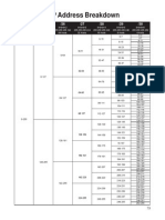 IP Address Breakdown