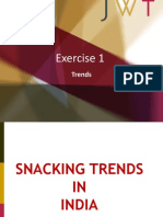 Snacking Trends in India