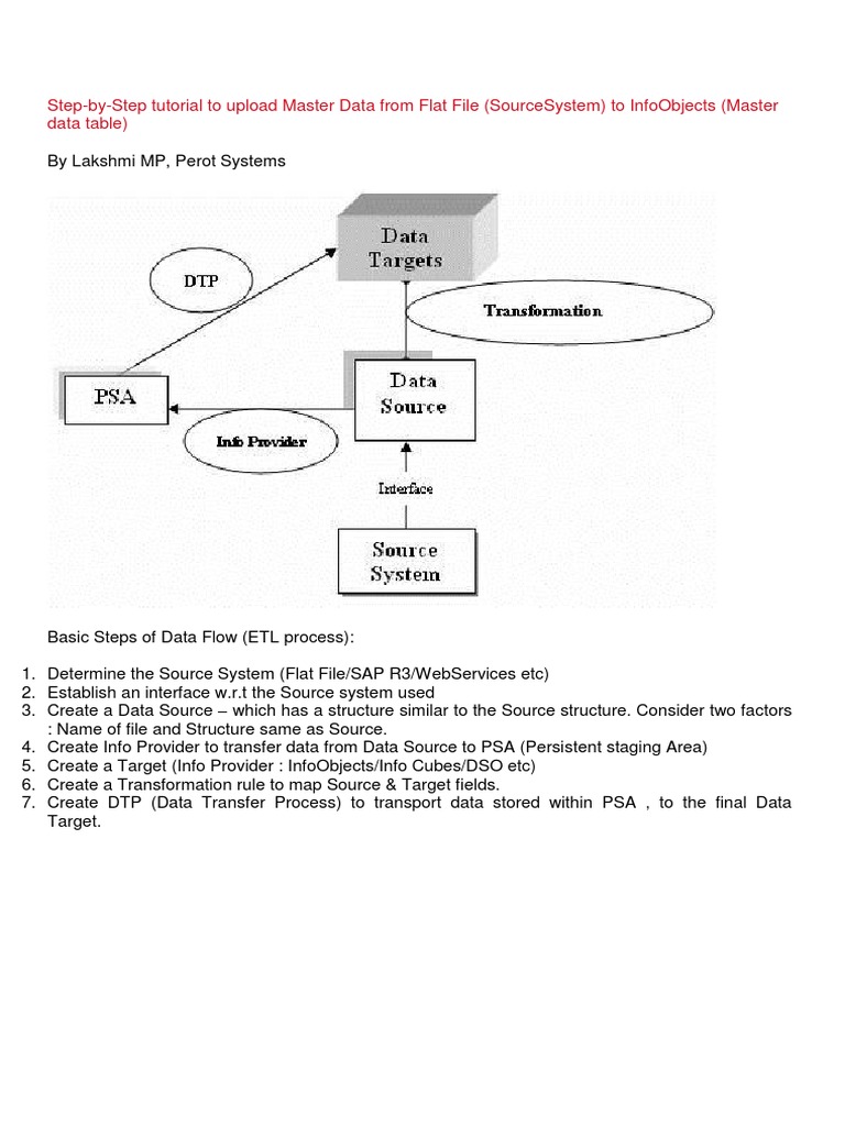 Step-By-Step Tutorial To Upload Master Data From Flat File To ...