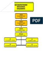 Carta Organisasi Panitia Matematik 2014