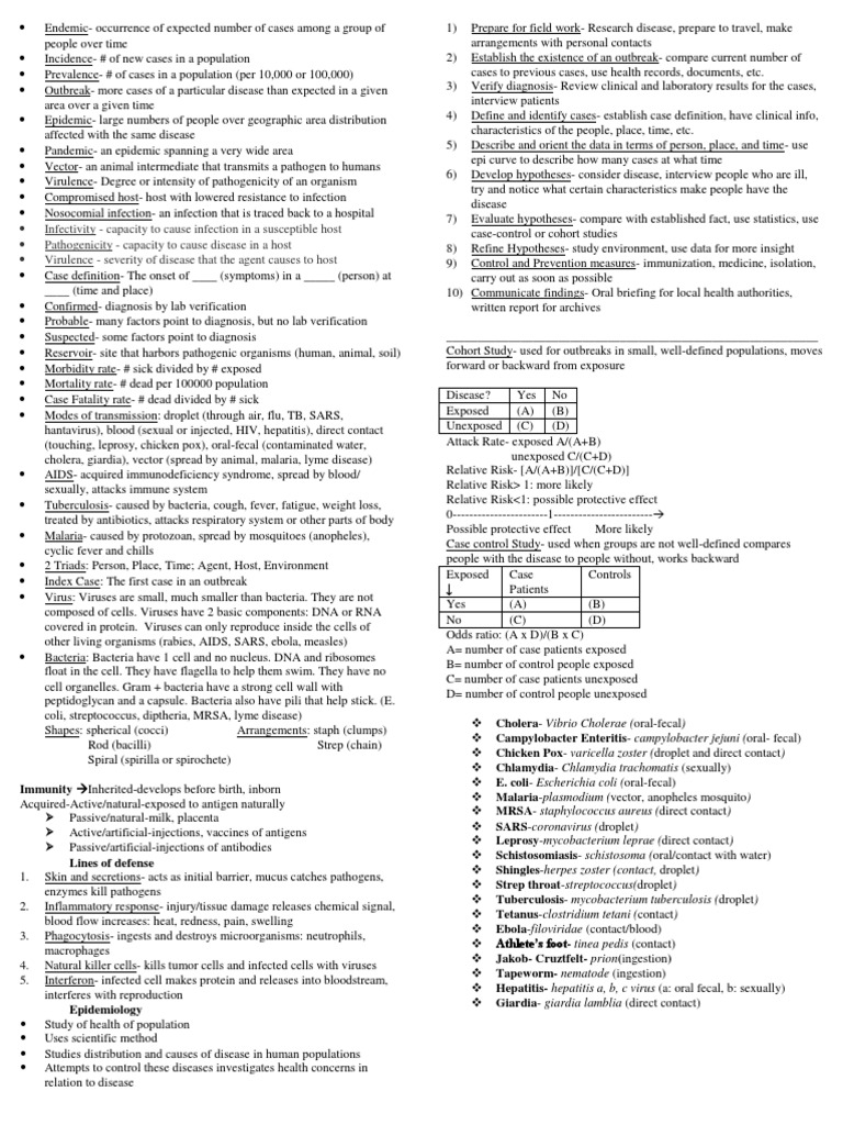 Disease Detectives Cheat Sheet Pathogen Infection