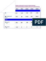 Contoh Penyediaan Dashboard-Upsr