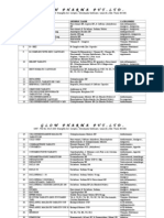 GlowPharma Product List