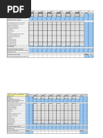 Profit and Loss Forecast v1.0