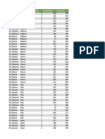 Month by Month Sales Analysis by Department and Week