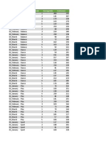 Card Creation in Pivot Table