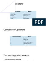 DAX Operators in Pivot Table