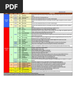 Pay Codes and Their Definitions | PDF | Overtime | Payroll