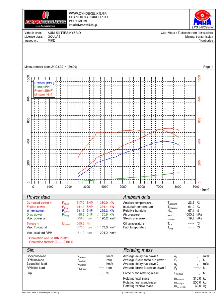 Audi S3 TTRS Hybrid Turbo | PDF