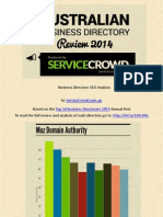 Business Directory SEO Analysis