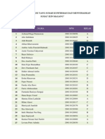 Data Madikaba Yang Sudah Konfirmasi Untuk Magang