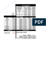 Personal Finance Template