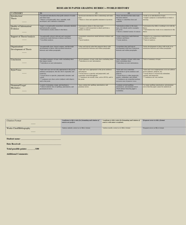 History assignment rubric picture
