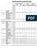 Quantidade de medições para elaboração de orçamento