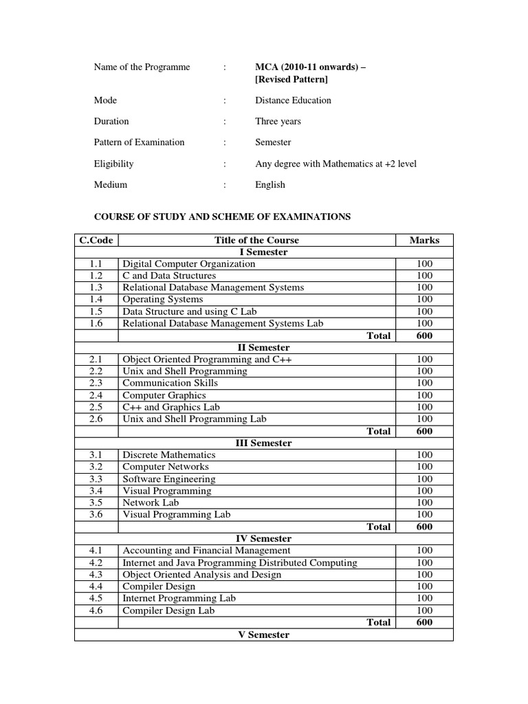 Case Tools Lab Manual For Mca
