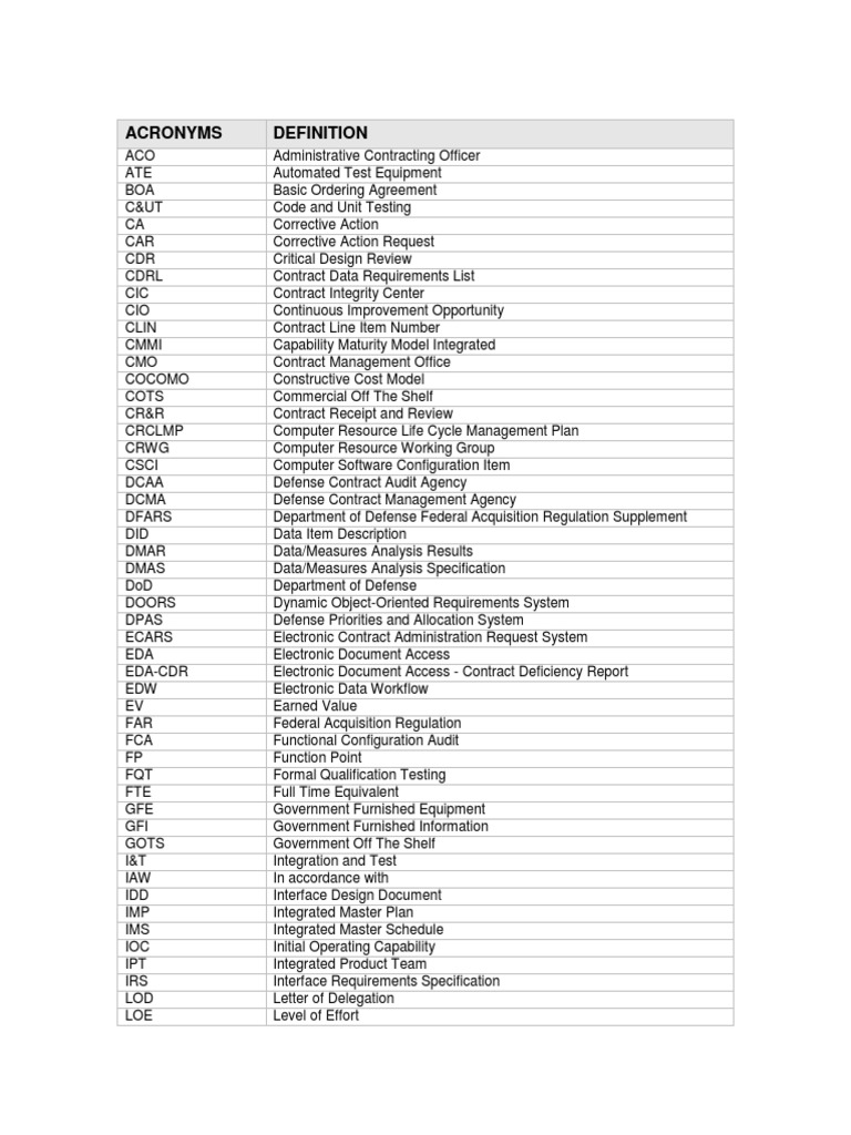 Acronyms PDF Specification (Technical Standard) Software Testing