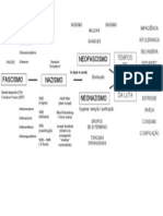 Caderno de Teoria Da Cultura - Tablea Fascismo