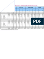 Population in The Age-Group 0-6, Number of Literates and Literacy Rate For State and Districts: 2011