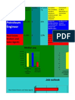 Career Chart