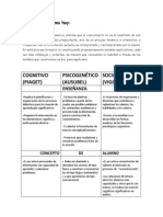 Sintesis Tres Tipos de Constructivismo