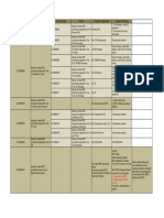 RRC Fail Counter Analysis