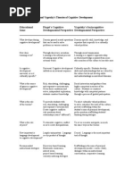 Summary of Piaget and Vy Got Sky