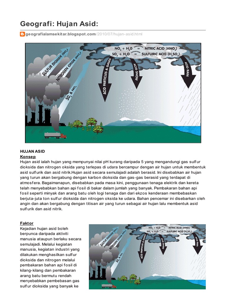 Geografi Hujan Asid Pdf